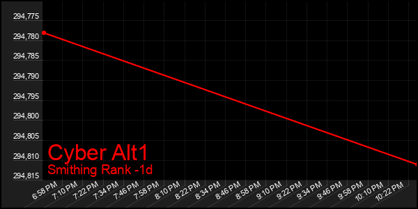 Last 24 Hours Graph of Cyber Alt1