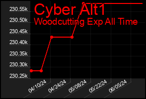 Total Graph of Cyber Alt1