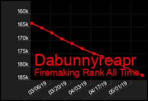 Total Graph of Dabunnyreapr