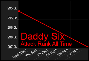 Total Graph of Daddy Six