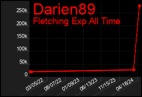 Total Graph of Darien89