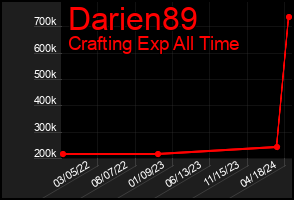 Total Graph of Darien89