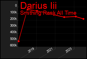 Total Graph of Darius Iii