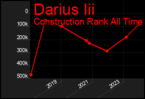 Total Graph of Darius Iii