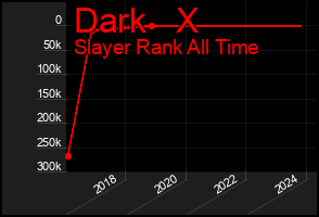Total Graph of Dark   X