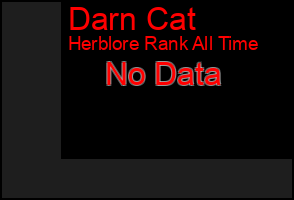 Total Graph of Darn Cat