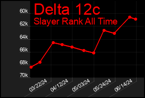 Total Graph of Delta 12c