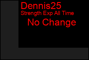 Total Graph of Dennis25
