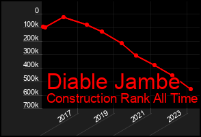 Total Graph of Diable Jambe
