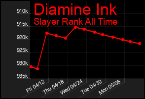 Total Graph of Diamine Ink