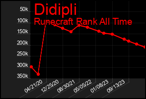 Total Graph of Didipli