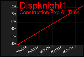 Total Graph of Dispknight1