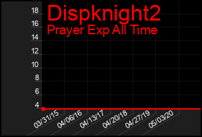 Total Graph of Dispknight2