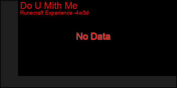 Last 31 Days Graph of Do U Mith Me