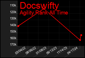 Total Graph of Docswifty