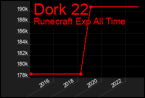 Total Graph of Dork 22