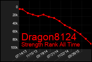 Total Graph of Dragon8124