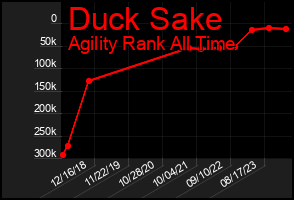 Total Graph of Duck Sake