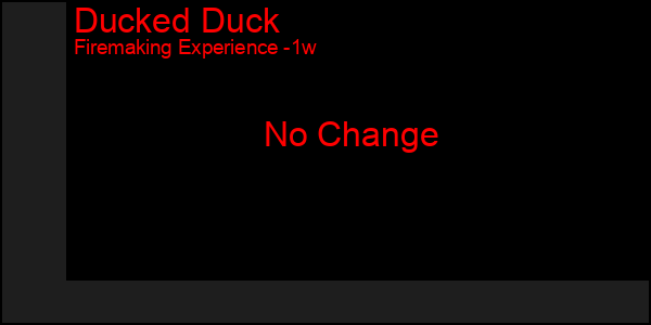 Last 7 Days Graph of Ducked Duck