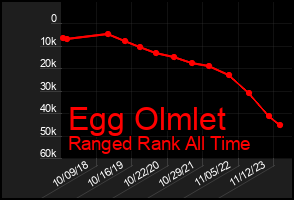 Total Graph of Egg Olmlet