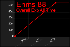 Total Graph of Ehms 88