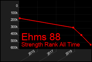Total Graph of Ehms 88