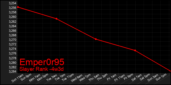 Last 31 Days Graph of Emper0r95