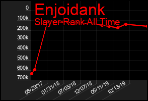 Total Graph of Enjoidank