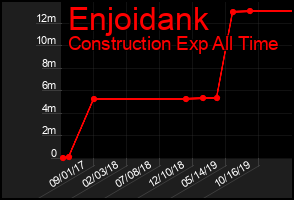 Total Graph of Enjoidank