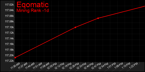 Last 24 Hours Graph of Eqomatic