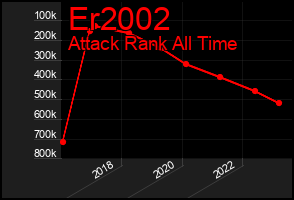 Total Graph of Er2002
