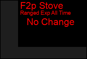 Total Graph of F2p Stove