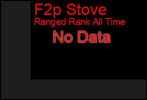 Total Graph of F2p Stove