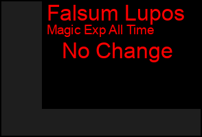 Total Graph of Falsum Lupos