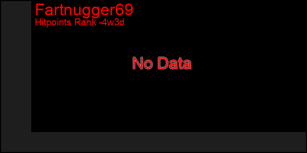 Last 31 Days Graph of Fartnugger69
