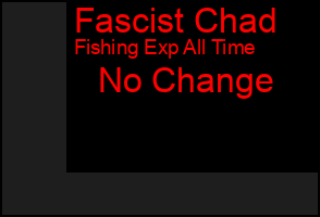 Total Graph of Fascist Chad