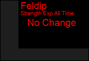 Total Graph of Feldip