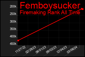 Total Graph of Femboysucker