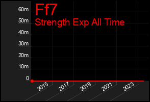Total Graph of Ff7
