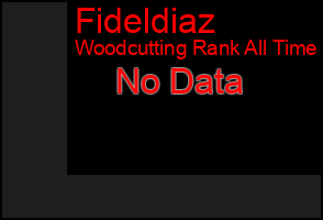 Total Graph of Fideldiaz