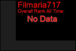 Total Graph of Filmaria717