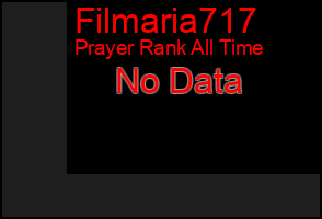 Total Graph of Filmaria717