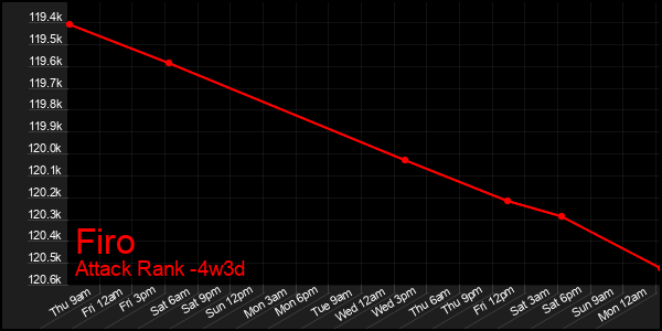 Last 31 Days Graph of Firo