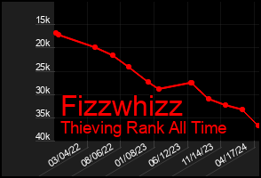 Total Graph of Fizzwhizz