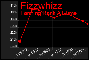Total Graph of Fizzwhizz