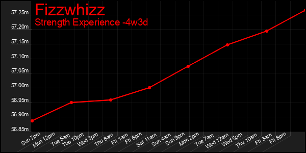 Last 31 Days Graph of Fizzwhizz