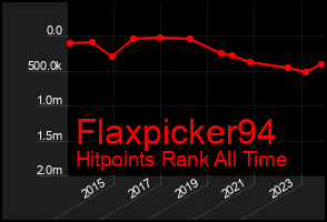 Total Graph of Flaxpicker94