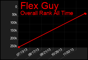 Total Graph of Flex Guy