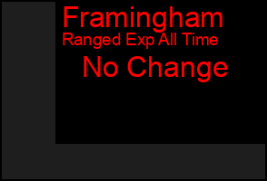 Total Graph of Framingham