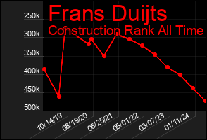 Total Graph of Frans Duijts